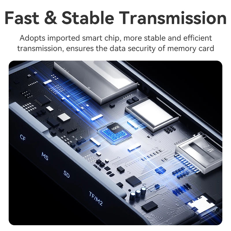 LLano 5 in 1 Card Reader USB 3.0 High Speed Transmission Connector Adapter Supports Micro SD/Micro SDXC/SDHC/MMC/MS Pro Duo