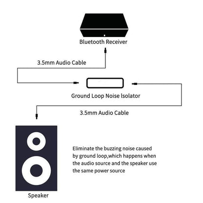 VAORLO Professional Audio Ground Loop Noise Isolator 3.5MM AUX Anti-interference Safe Accessory Clear Stereo For Car TV Speaker