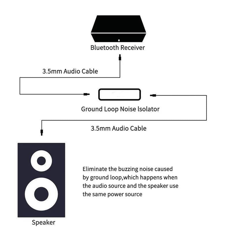 VAORLO Professional Audio Ground Loop Noise Isolator 3.5MM AUX Anti-interference Safe Accessory Clear Stereo For Car TV Speaker