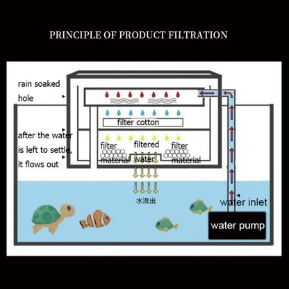 Wall Mounted Hanging Filter Box Removable Plastic Submersible Waterfall Adjuster White Water Circulation Fish Tank Drip Box