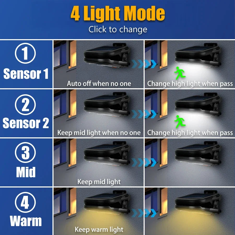 Solar Clip Lamp Motion Sensor- Wall Mounted  Light for Garden/Courtyard/Fence Emergency Night Light Safety Lighting for Yard Use