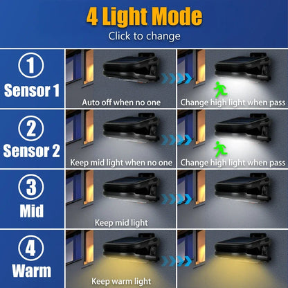 Solar Clip Lamp Motion Sensor- Wall Mounted  Light for Garden/Courtyard/Fence Emergency Night Light Safety Lighting for Yard Use