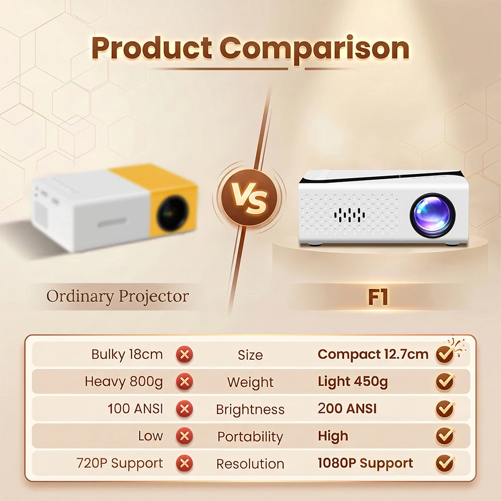 portable projector 4K Decoding 720P Native Supports Mobile Phone Projection, Suitable for IOS/TV Stick/Usb/Laptop Other Devices