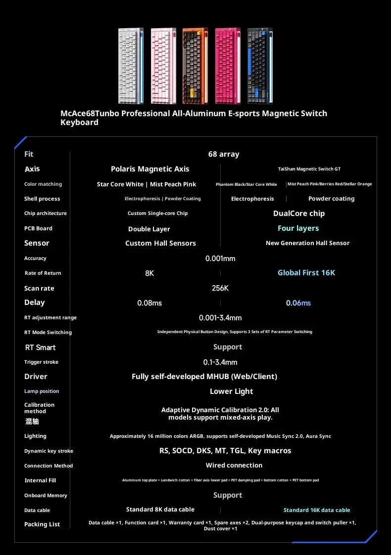 MCHOSE Ace68 Turbo Magnetic Switch Keyboard 16k Aluminium Alloy 0.001mm E-Sports Keyboard Ergonomics Low Delay Gamer Keyboards