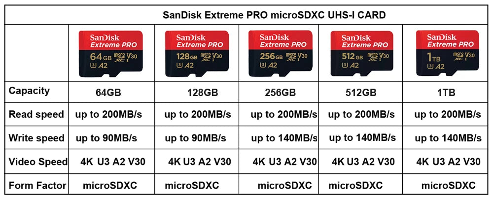 SanDisk Extreme PRO microSDXC UHS-I CARD 64GB 128G 256G 512GB 1TB Memory Card TF Card C10 V30 U3 4K UHD for action cameras drone