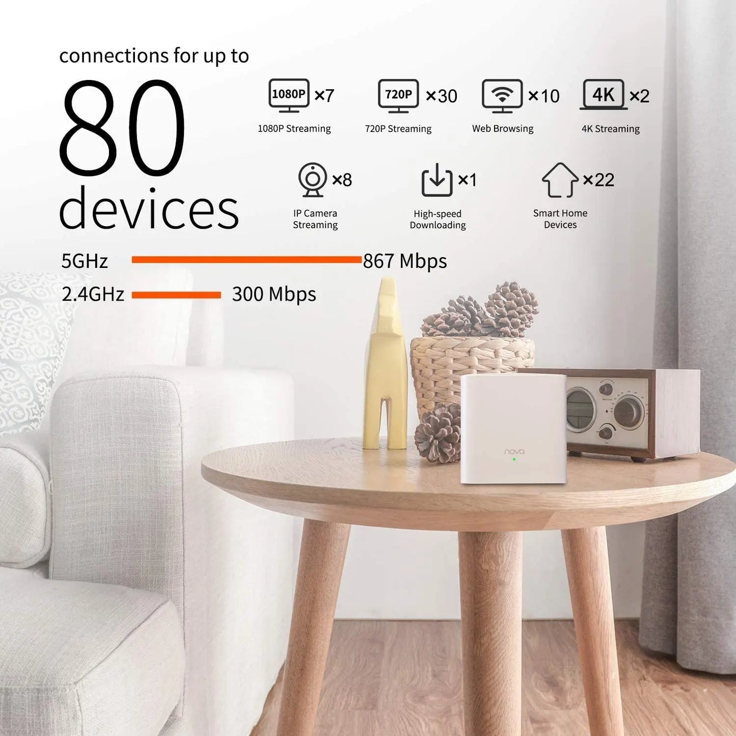 Tenda MW5G Nova Mesh WiFi System 2.4&5Ghz Dual-Band AC1200 Whole Home Gigabit Network Router Extender Covers up to 6000 sq.ft