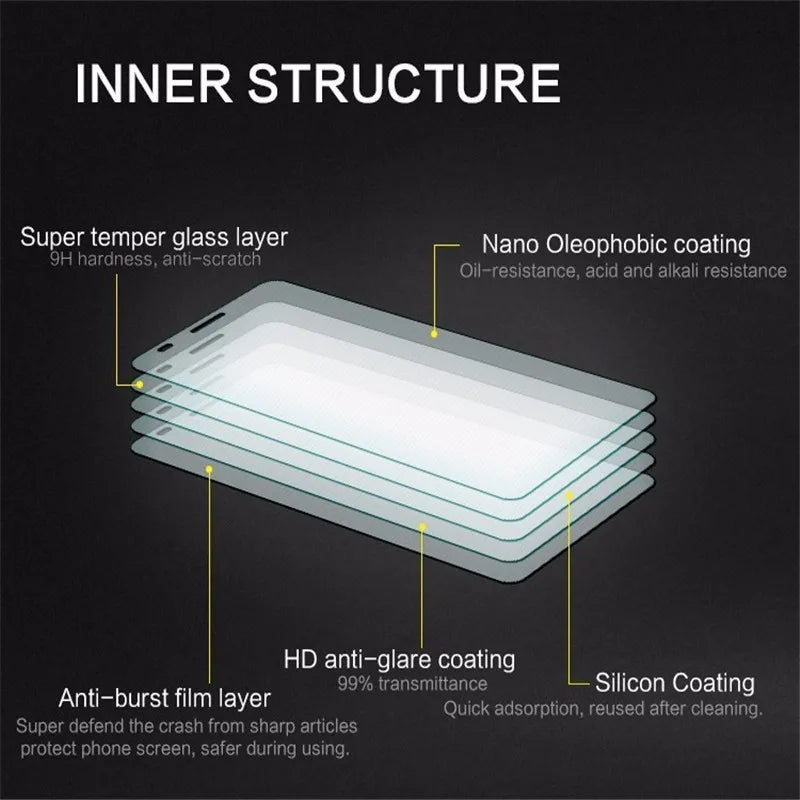 For Sony Xperia 1 II 1II XQ-AT51 Tempered Glass Protective FOR Sony Xperia 10 II 10II Screen Protector Phone cover Film