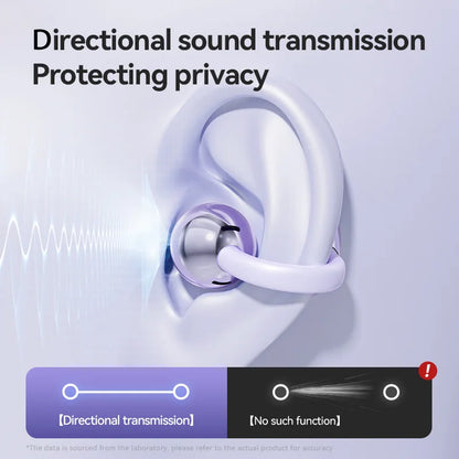 Lenovo Open Ear Clip On Headphones Wireless TWS Earbuds Noise Reduction Low Latency LED Display for Sports Running Gaming