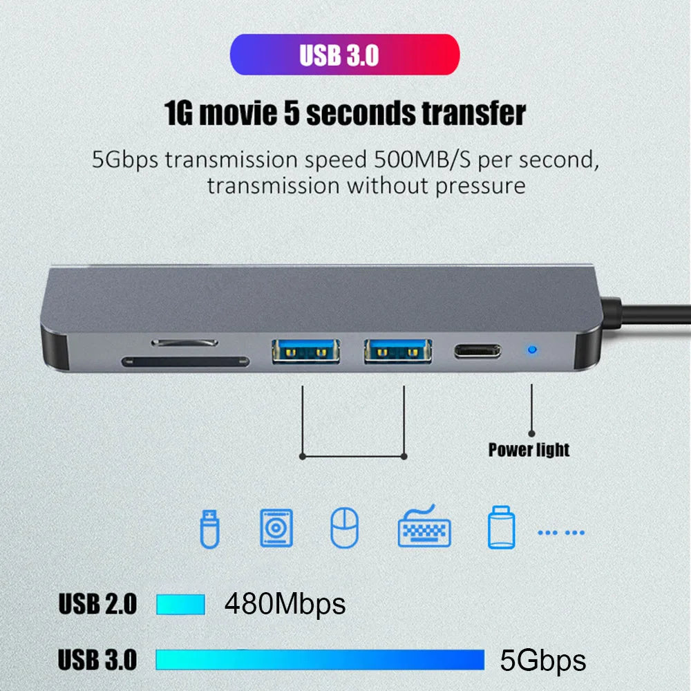 KEBIDUMEI 6 in 1 USB C Docking Station USB Hub Type C to HDMI USB 3.0 SD TF PD 87W USB Splitter OTG Adapter for MacBook Laptop