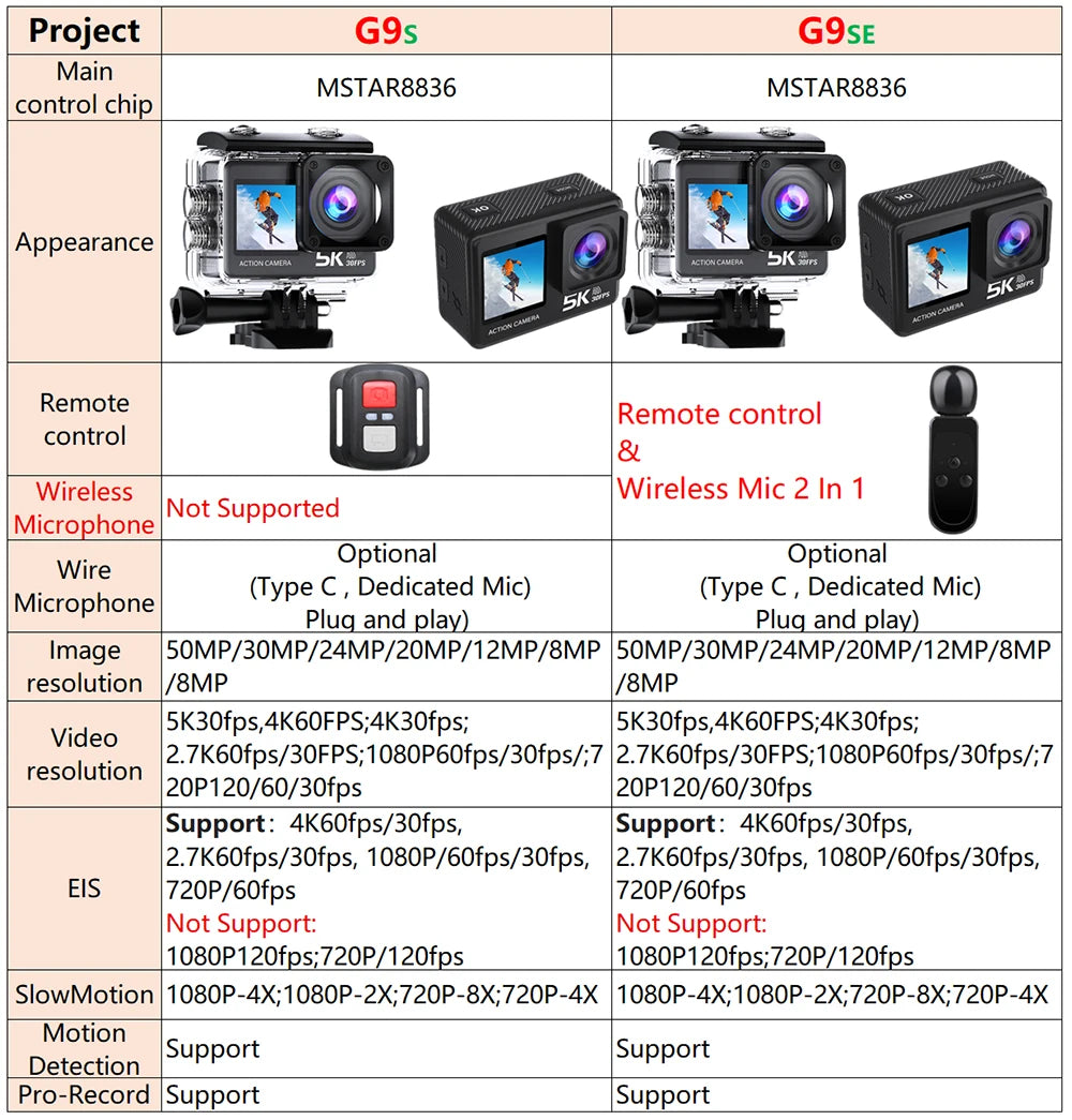 Action Camera 5K 4K60FPS 50MP 2.0 Touch EIS Pre-Record Wireless Mic Wi-Fi 170D DVR Webcam Waterproof 30M 5X Zoom Sports Camera
