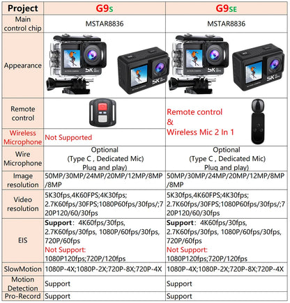 Action Camera 5K 4K60FPS 50MP 2.0 Touch EIS Pre-Record Wireless Mic Wi-Fi 170D DVR Webcam Waterproof 30M 5X Zoom Sports Camera