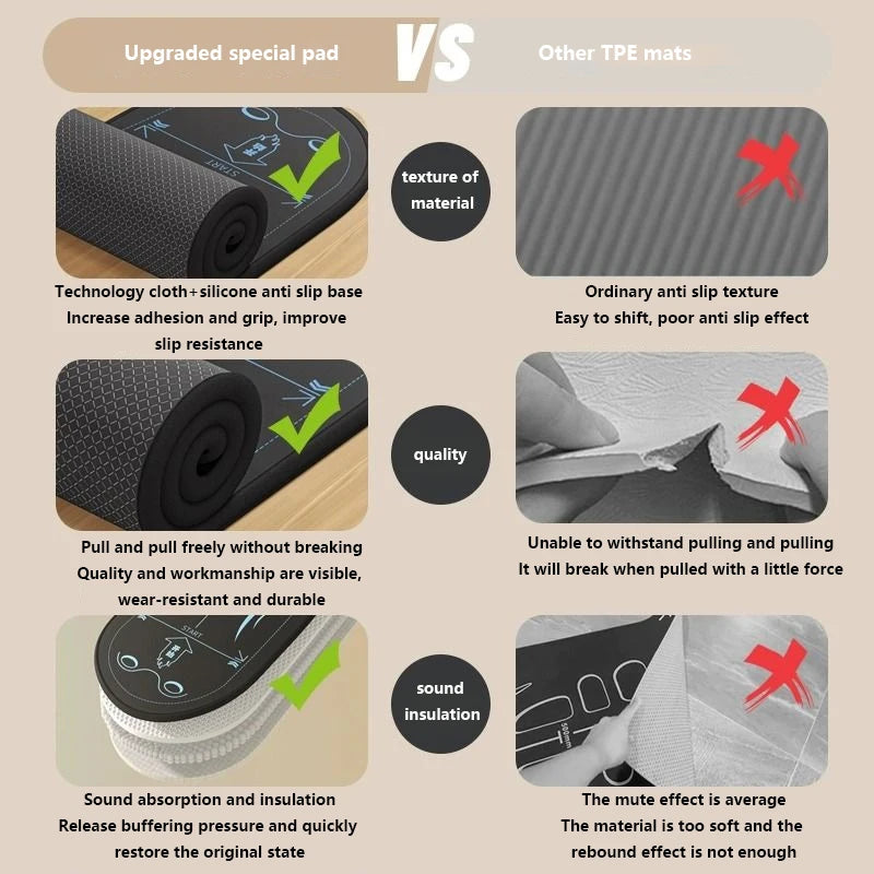 Eco-Friendly Yoga Mat With Scale For Fitness Exercise Non-Slip Abdominal Wheel Mat For Home Workouts