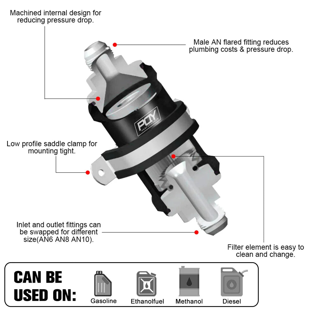 Inline Fuel Filter 10 Micron 100 Micron Fuel Filter Cleanable 6AN 8AN 10AN Adapter Universal
