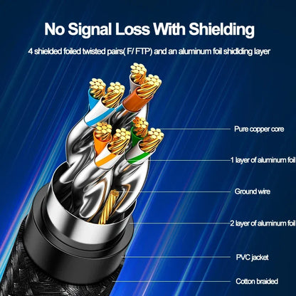 SAMZHE Cat7 10Gbps Ethernet Cable Cotton Braided Network Lan Cord for Modem Laptops PS5 4 Router 1m 5m 10m RJ45 Cable Ethernet