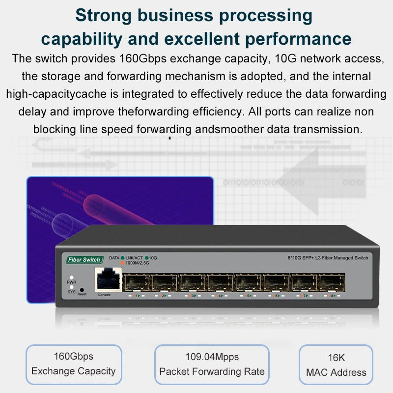8 10-gigabit SFP+ Ports L3 Managed Network Switch Support DHCP and Dynamic Routing Support VLAN Division and Port Aggregation
