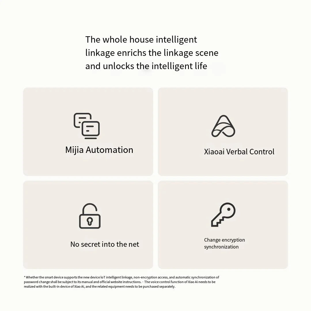 Xiaomi Mijia Router WiFi6 3000Mbps 2.4G/5GHz Dual DAN/LAN ports Qualcomm Processors 256MB Memory Mesh Game Accelerator