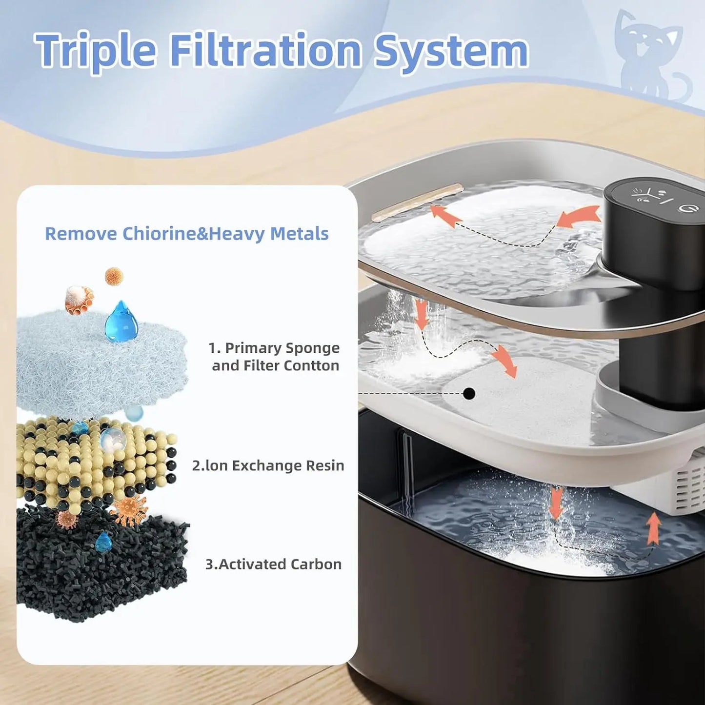 Replacement Filters Pet Cat Water Dispenser Filters Accessorie Replacement Filters for Cat Water Fountain Activated Carbon