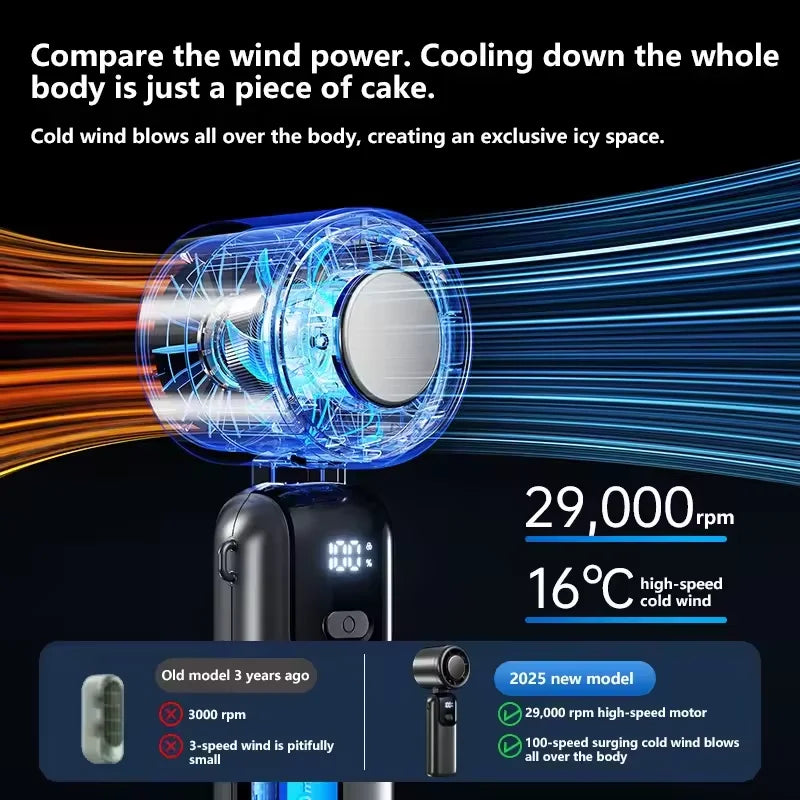 Lenovo Ice Compress Handheld Fan Portable Outdoor Usb Digital Display Folding Refrigeration High Speed Violent Turbine Small Fan