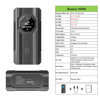 Benton Plug&Play Unlocked Portable 5G SIM Router 7000mAh 2.4GHz 5.8GHz WIFi AX1200Mbps WiFi6 CAT12 32Devices USB-C Travel Router