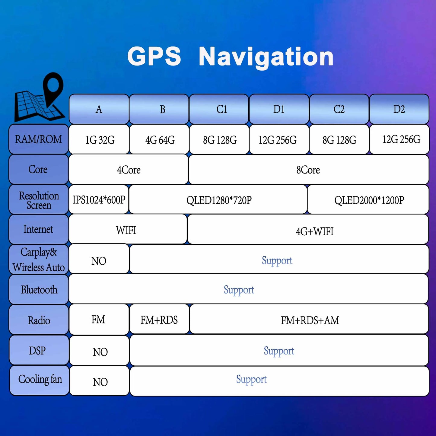 GPS Navigation for Kia Sorento BL 2002-2011 Car Radio Stereo Multimedia Video Player Android 15 Wireless Carplay Android Auto BT