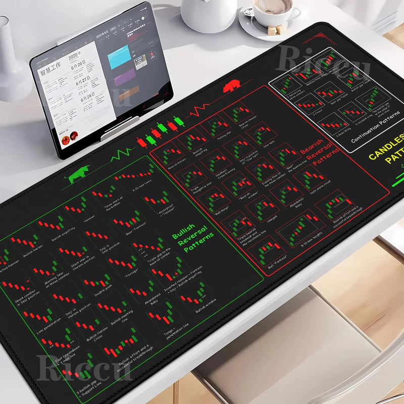 Chart Pattern teclado mouse pad for Stock Market Forex Bitcoin Trader Investor Gift desk mat Candlestick Pattern Art mousepad