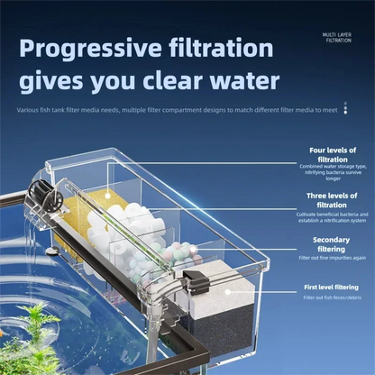 Fish Tank Filter Box External Wall Mounted Filter Water Circulation Three in One Aquarium Filter Small Fish Tank Filter