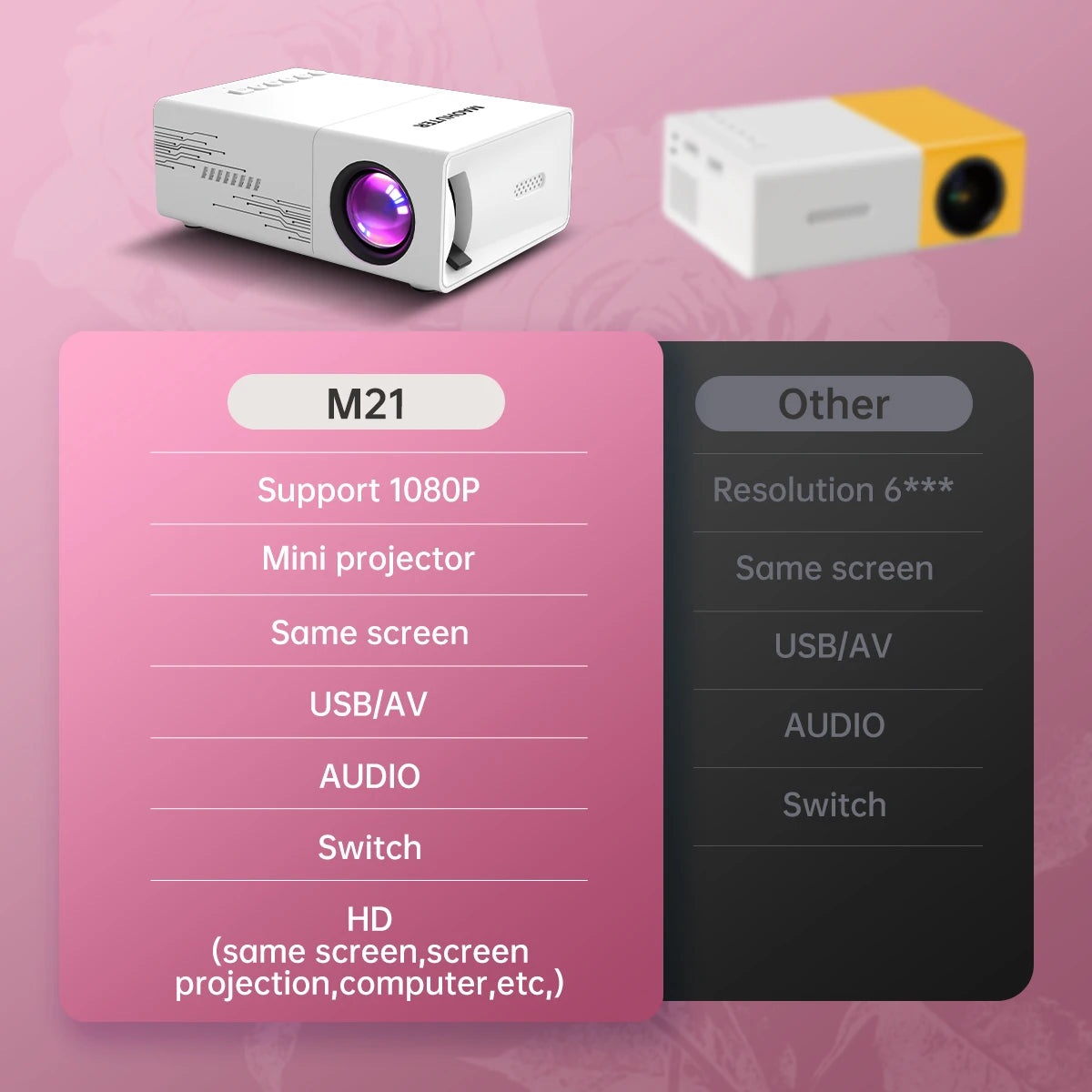 Mini Projector Supports 1080p, USB Power Supply, Outdoor Movies, High Contrast, 30-100 Inch Display, and Supports HDMI Input