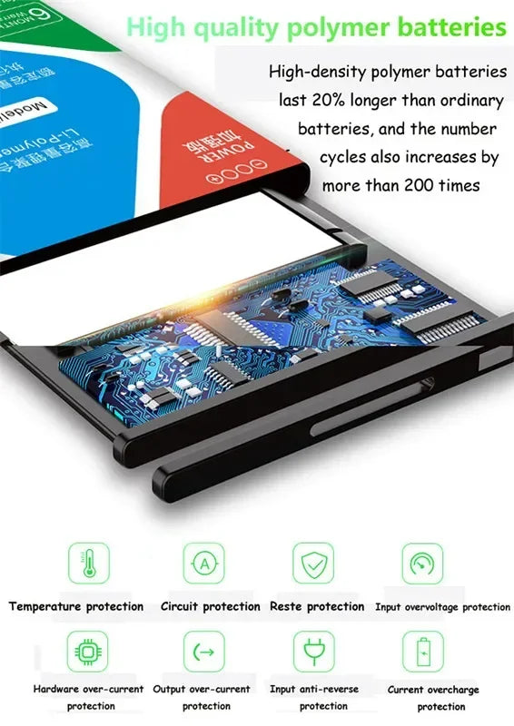 XDOU Band1 Band2 Band3 Band4 Band5 Band6 Band7 Band7Pro Battery For Xiaomi Mi Band 1 2 3 4 5 6 7 & Pro + Kit Tools