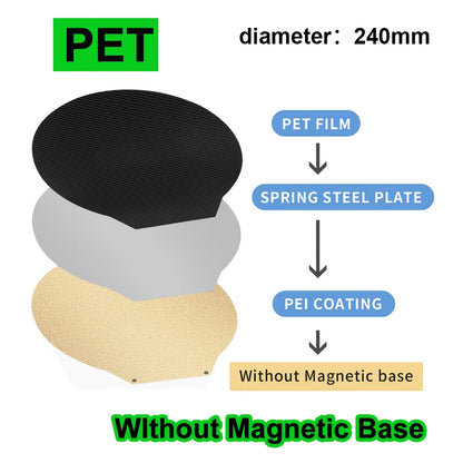 Double Heated Bed PET/PEO+PEI Spring Steel Sheet PEI Bed Diameter 220/240/265/309/270mm Round For Rostock Delta Kossel/Flsun