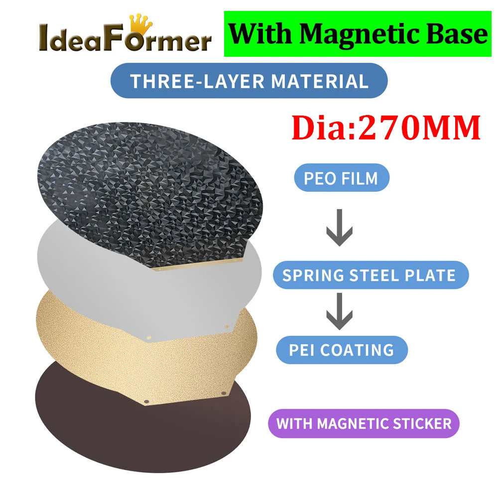 Double Heated Bed PET/PEO+PEI Spring Steel Sheet PEI Bed Diameter 220/240/265/309/270mm Round For Rostock Delta Kossel/Flsun