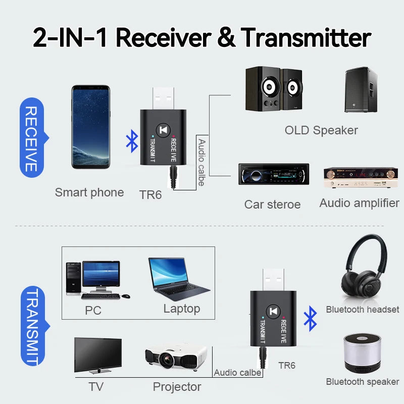 Bluetooth 5.0 Audio Transmitter Receiver 3.5mm AUX Jack RCA USB Dongle Stereo Wireless Adapter for TV Car PC Speaker Headphone