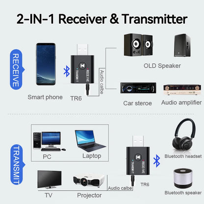 Bluetooth 5.0 Audio Transmitter Receiver 3.5mm AUX Jack RCA USB Dongle Stereo Wireless Adapter for TV Car PC Speaker Headphone