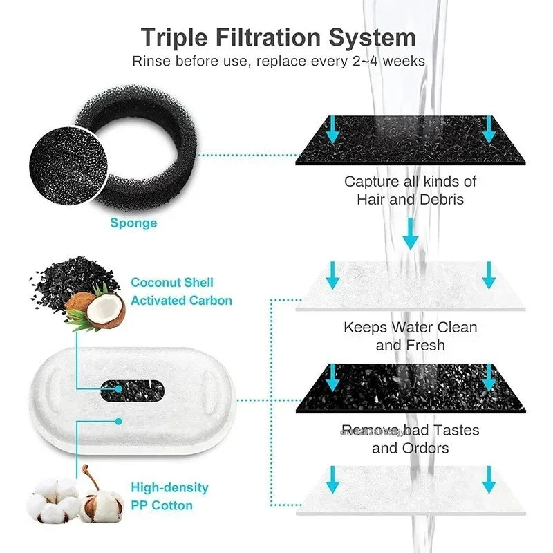 Replacement Filters Cat Water Fountain Filters Element for Stainless Steel Cat Water Fountain Activated Carbon Sponges Filters