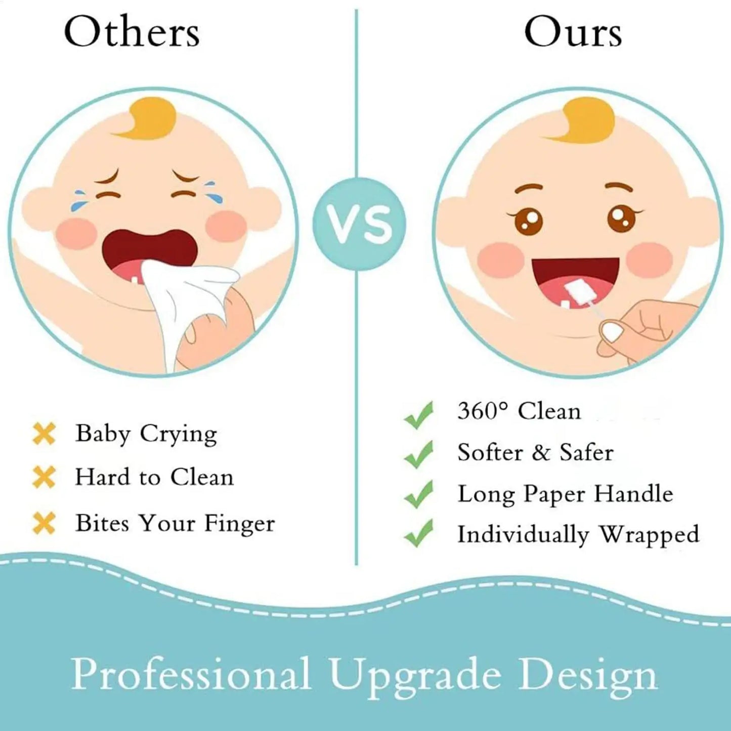 Baby Tongue Brush Mouth Care Cleaning Stick Gauze Soft Hygienic Cleaner Toothbrush for Baby Grooming Teeth Tongue Care Home