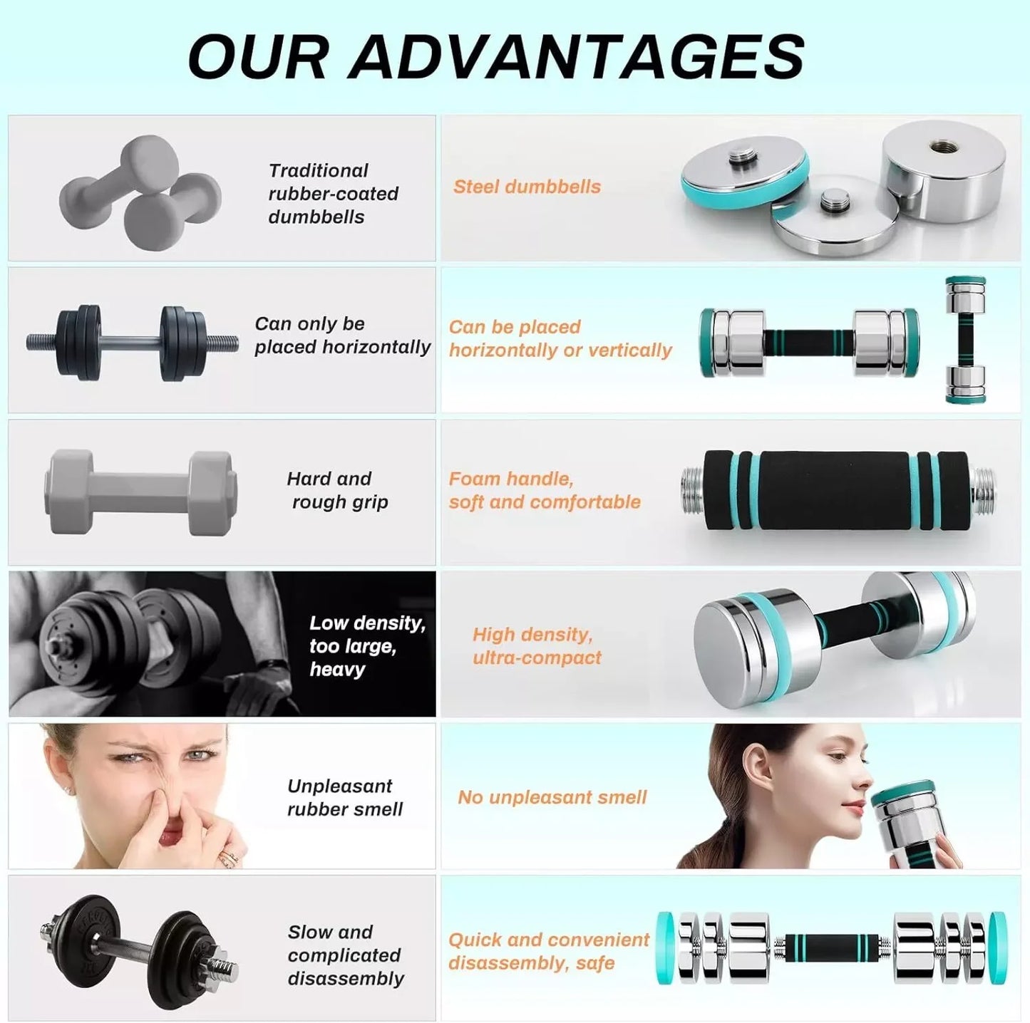 Adjustable Steel Dumbbells Barbell Dumbbell Set 2 Ultra-compact Dumbbells 5Kg / 10Kg / 15Kg for Home Gym Workout