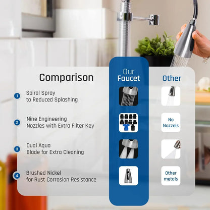 Kitchen Faucet Head Replacement 3 Modes Faucet Sprayer 9 Nozzles Sprayer Water Saving Shower Bathroom Basin Sink Tap Replacement