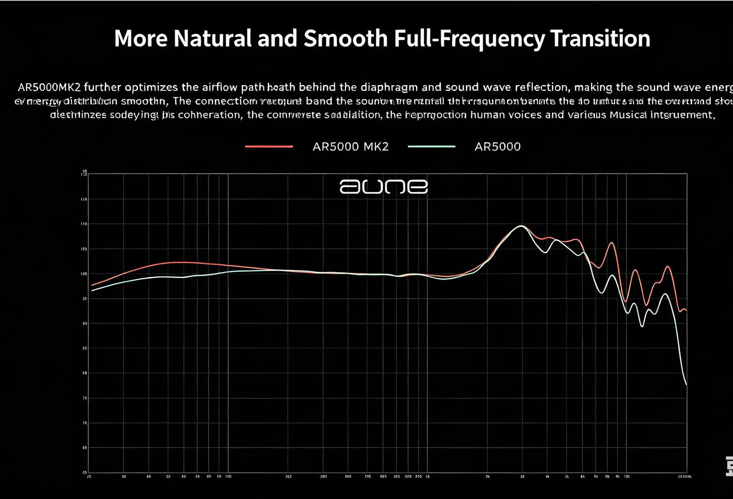 Aune AR5000 II MK2 Glass Earphones Headworn Hifi Fever Stereo Esports Monitor Dynamic Music Monitor Audiophiles Earphones