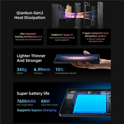 Lenovo Legion Y700 2025 CN Android Pad Gen 4 TB322FC Gaming Tab 12/256GB 16/512GB Snapdragon 8 Elite 8.8" 165Hz 7600mAh Tablets