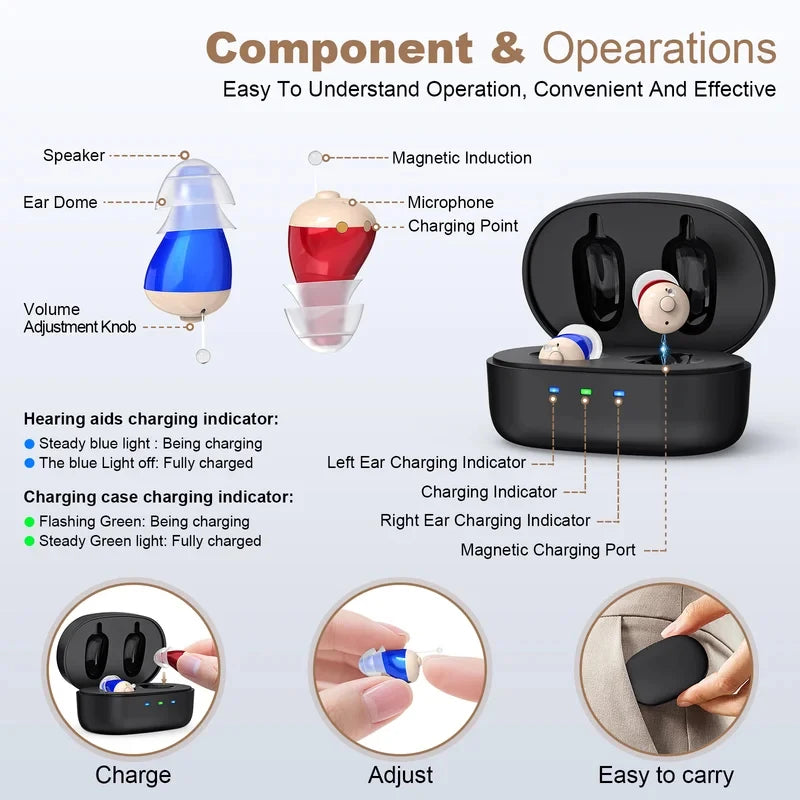 Hearing amplifiers Earbuds with Noise Reduction, Rechargeable Digital sound  Enhance Headphones, hearing aids  for adults.