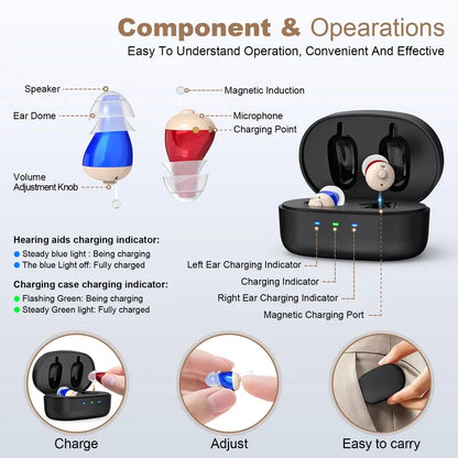 Hearing amplifiers Earbuds with Noise Reduction, Rechargeable Digital sound  Enhance Headphones, hearing aids  for adults.