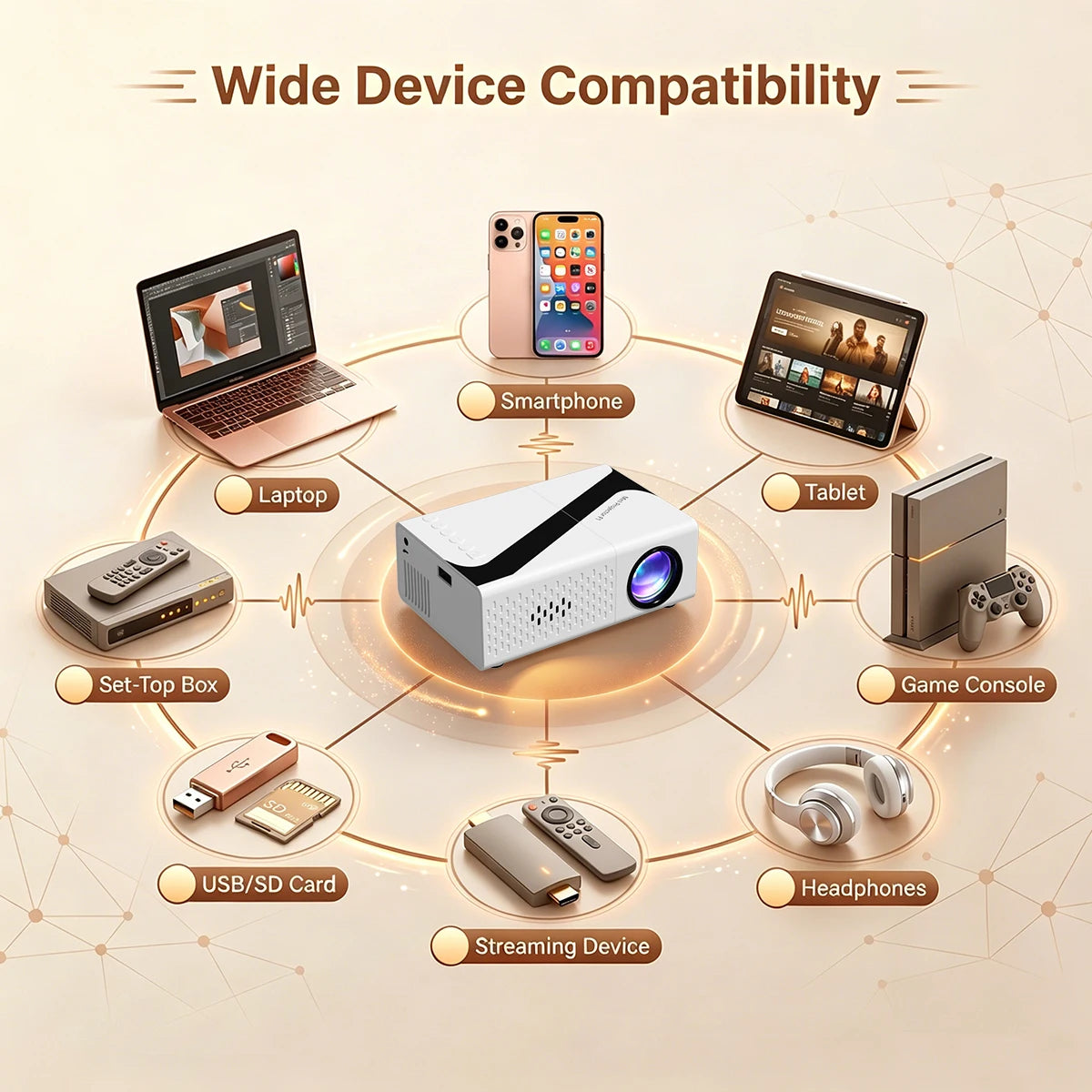 portable projector 4K Decoding 720P Native Supports Mobile Phone Projection, Suitable for IOS/TV Stick/Usb/Laptop Other Devices