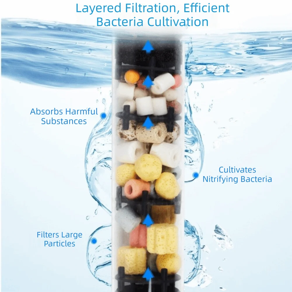 Multi-function Fish Tank Filter Efficient Top-mounted Filter External Filter Box Drip Overflow Fish Water Purifier