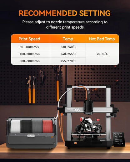 JAYO 4Rolls 3D High Speed Matte PETG 3D Filament 1.75mm 30mm/s - 600mm/s Print Range High Flow Speedy PETG 3D Printer Filament