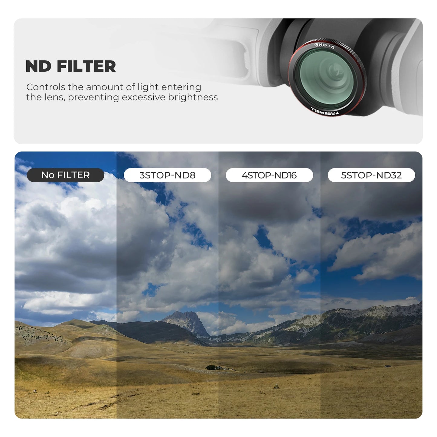 Freewell 3 Pack Magnetic Filters ND, UV, CPL, ND/PL, Glow Mist 1/4 Filter Compatibility DJI Neo 2 Camera Photography Accessories