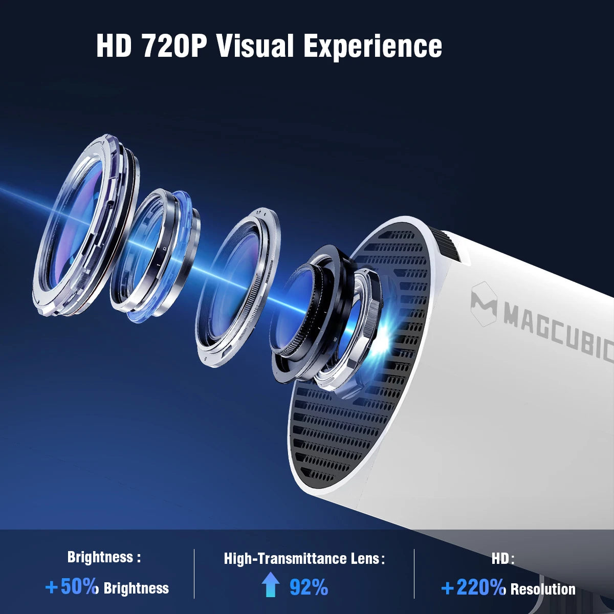 MAGCUBIC Projector HY300 PRO 8K Android 14 Dual Wifi6 290ANSI Allwinner H726 BT5.4 1080P 1280*720P Home Cinema Outdoor Projetor