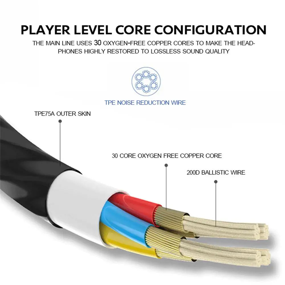 3.5mm In-Ear Earphones For Smartphone PC Computer Tablet Running Fitness Music Gear Audio Gear Gaming Sports Running Headset Kit