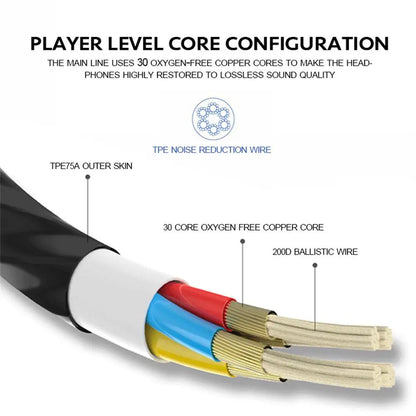 3.5mm In-Ear Earphones For Smartphone PC Computer Tablet Running Fitness Music Gear Audio Gear Gaming Sports Running Headset Kit