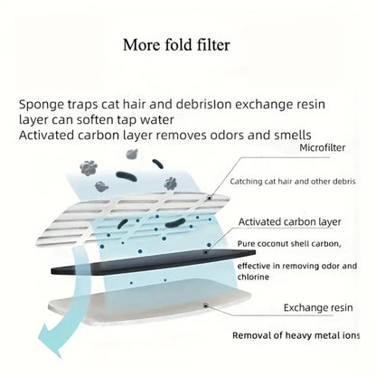 Replacement Filters for FW666 Cat Water Fountain Activated Carbon Replacement Filters Pet Cat Water Dispenser Filters Accessorie