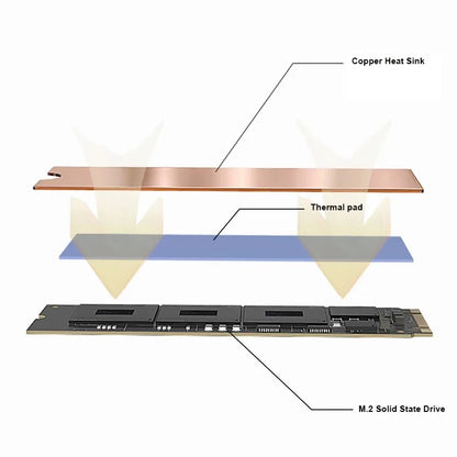 TEUCER M.2 Copper Heatsink NVMe 2280 SSD Copper Cooler Solid State Disk Radiator with Thermal Silicone Pad for Laptop Desktop