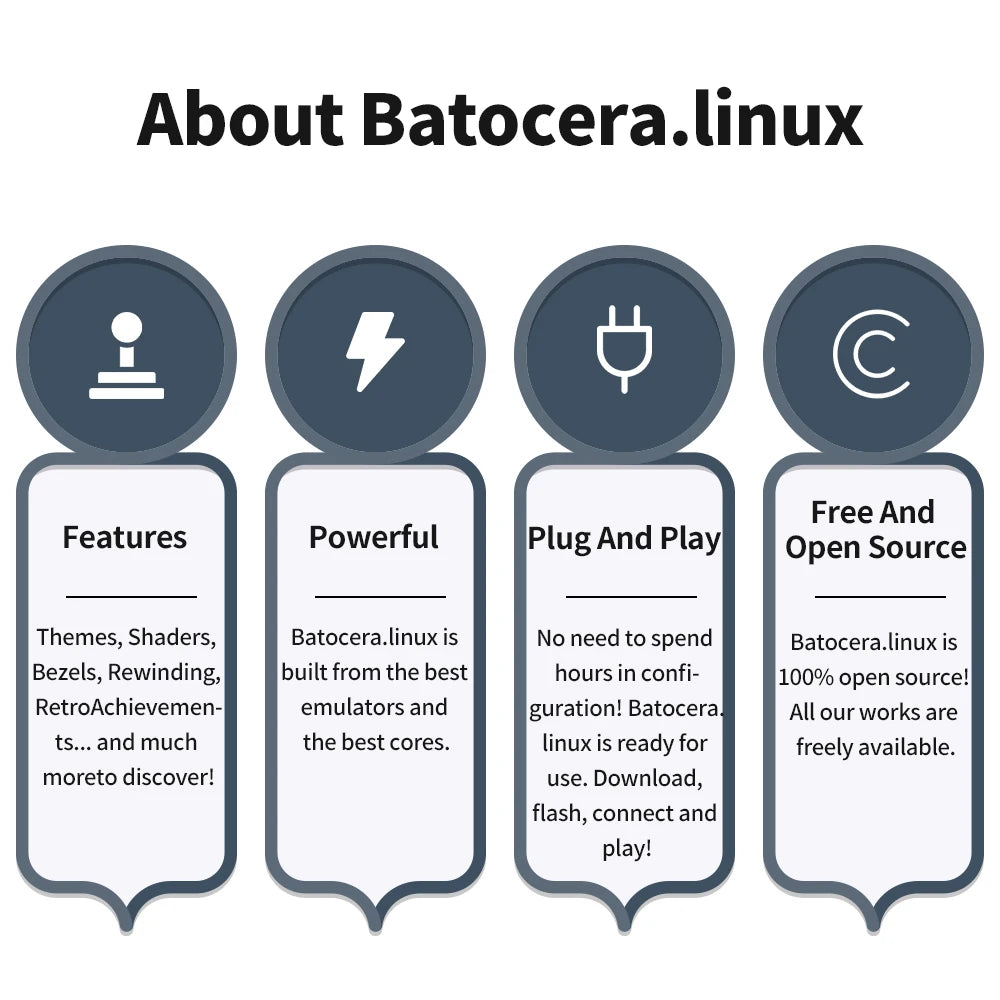 Game Hard Drive With Batocera 40 Built-in 52000+ Retro Games Emulator For PS3/PS2/WII/N64/SNES/MAME/Gamecube Gaming HDD For PC